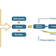 Illustration for article titled How Prescriptive Analytics Could Harness Big Data to See the Future